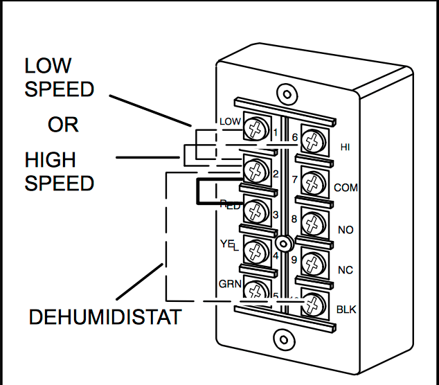 Adding ZWave Functionality To My ERV