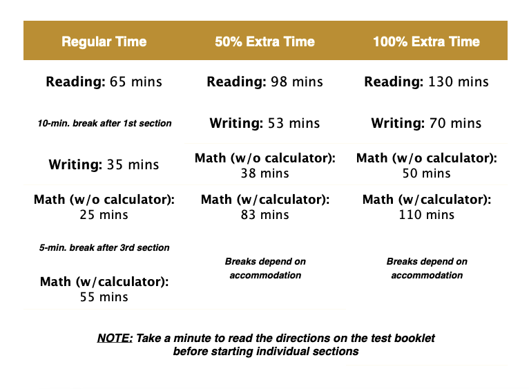 PROCTORING DIRECTIONS InTuition Works, Inc.