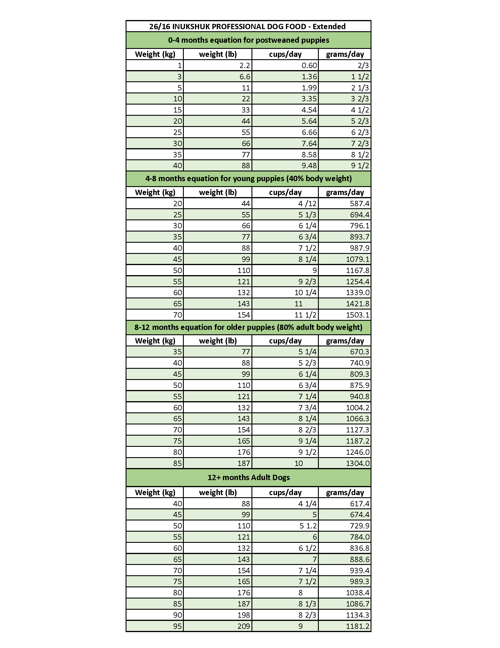 Inukshuk 26/16 All Life Stages Dog Food Inukshuk Professional Dog Food