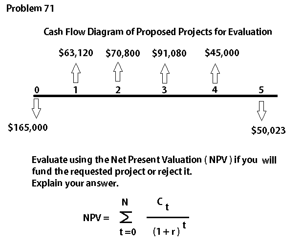 Get Me The Net Present Value Calculator