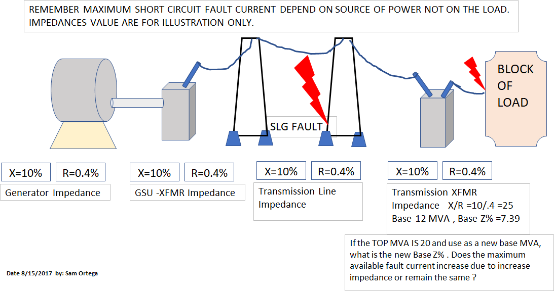 Transformer Available Fault Current