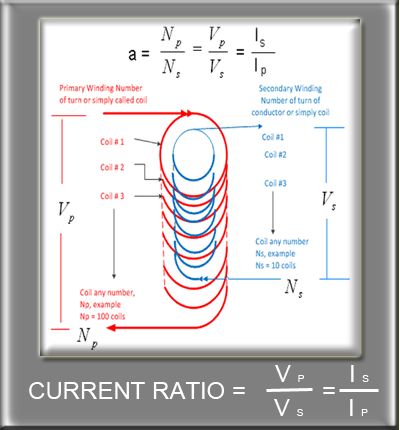 30.html Transformer Current Ratio