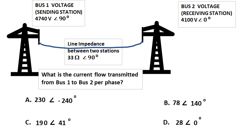 I need the Transmission line current flow Calculator