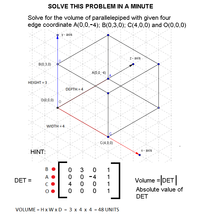 Volume of Parallelepiped Calculator phone