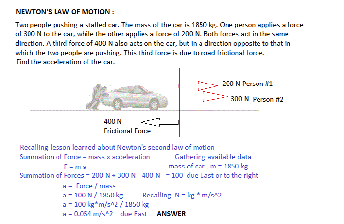 Get Me The Acceleration of Stalled Vehicle Calculator