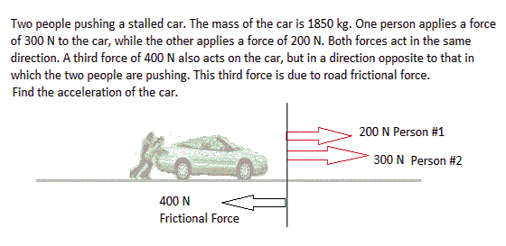 Physics Reviewer