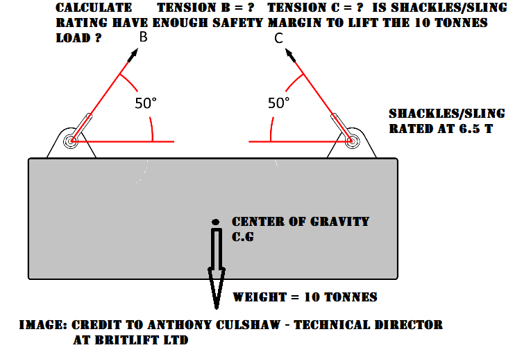 Cable Tension To Lift a Load Calculator
