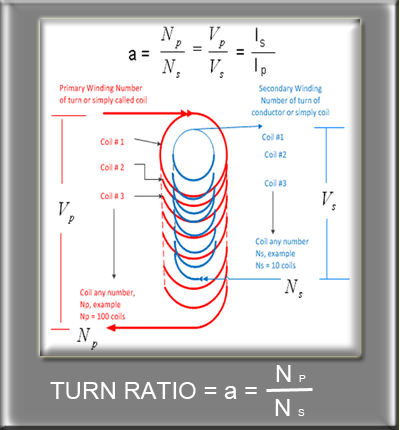 29.html Transformer turn ratio
