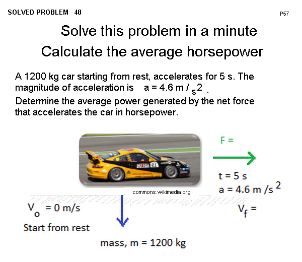 Car Average horsepower generated Calculator