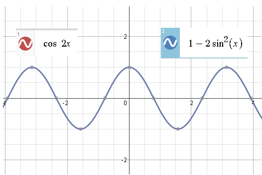 Show Me The Cos(2x)=12Sin^2(x) Trigonometric Identity Proof Using