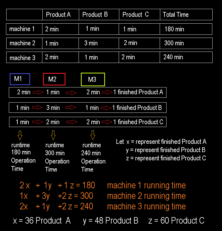 3 linear equations using Cramer's Rule Calculator