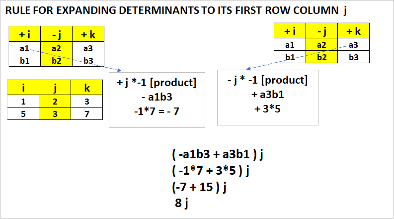 I need the calculator to find vector A dot product of vector B and