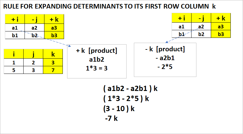 I need the calculator to find vector A dot product of vector B and