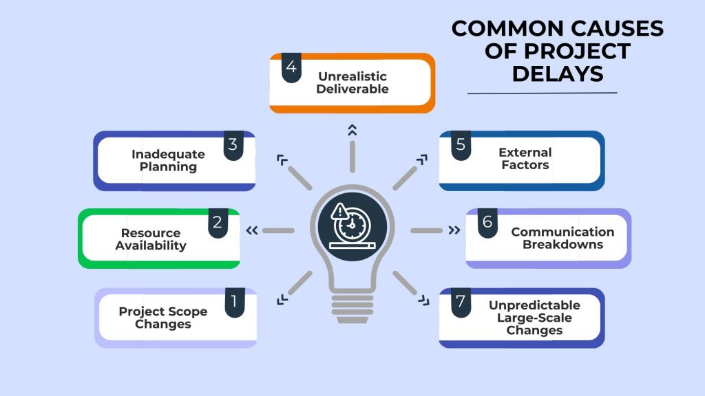 How to Manage Project Delays Effectively(02)