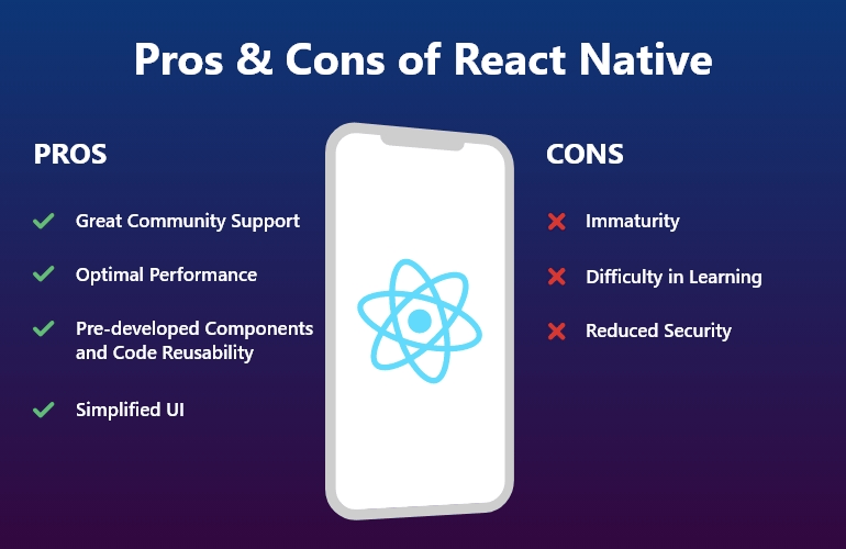 Flutter Vs. React Native Detailed Framework Comparison