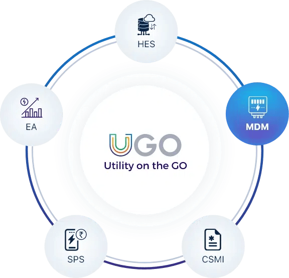 UGO Meter Data Management System For Power, Water & Gas Utility