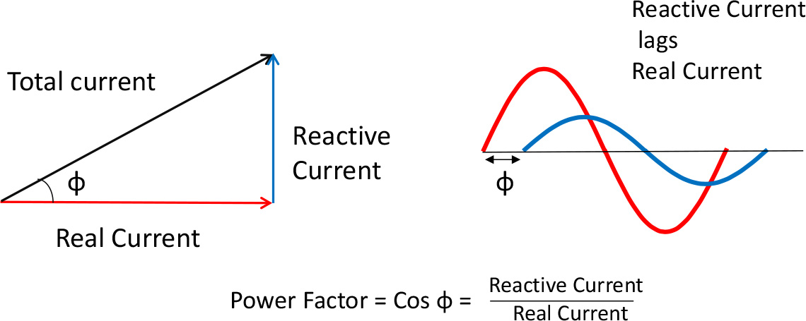 Power Factor, Form Factor and RMS iKnow Knowledge Base Invertek