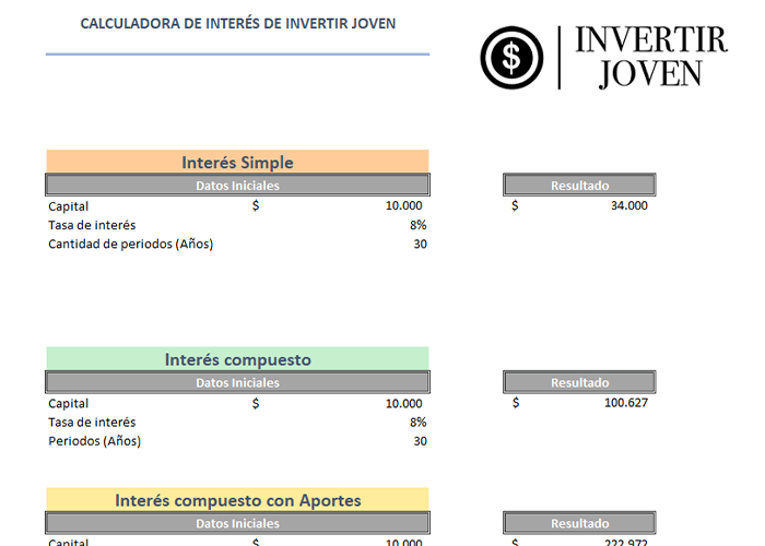 CALCULADORA de INTERÉS COMPUESTO Invertir Joven