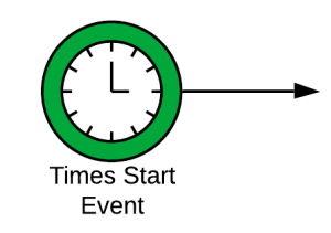 The Six Start- and End Events of BPMN - Everything you need to know