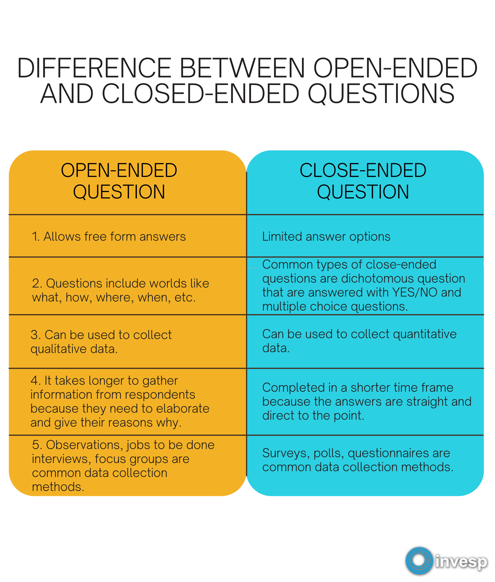 What are 3 examples of openended questions? Leia aqui What are 10
