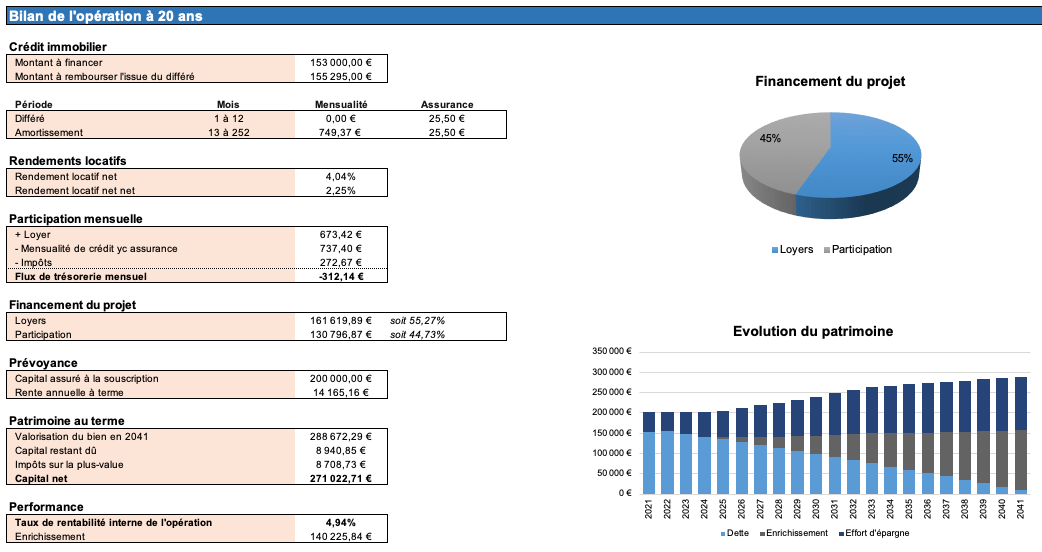 Simulateur de SCPI effectuez des simulations d’investissement en SCPI