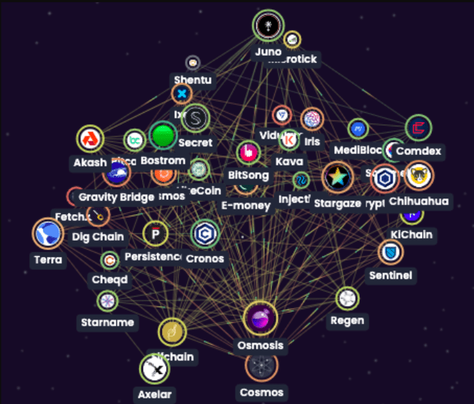 Cosmos Price Prediction 20222025 Things Look Good for ATOM