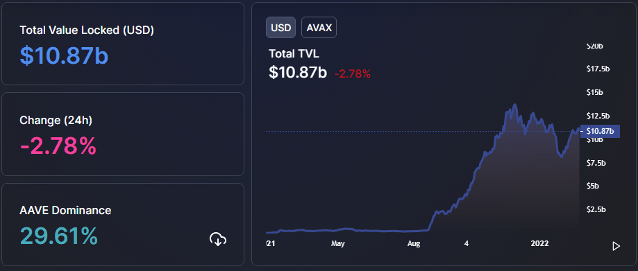 Avalanche Price Prediction 2022, 2025 & 2030 200 by EOY?
