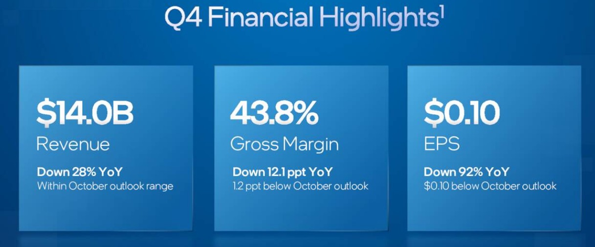 Intel Stock Price Forecast 2023, 2025, 2030 Buy, Sell, Hold?