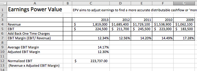 Valuation Method Earnings Power Value (SATS as Case Study