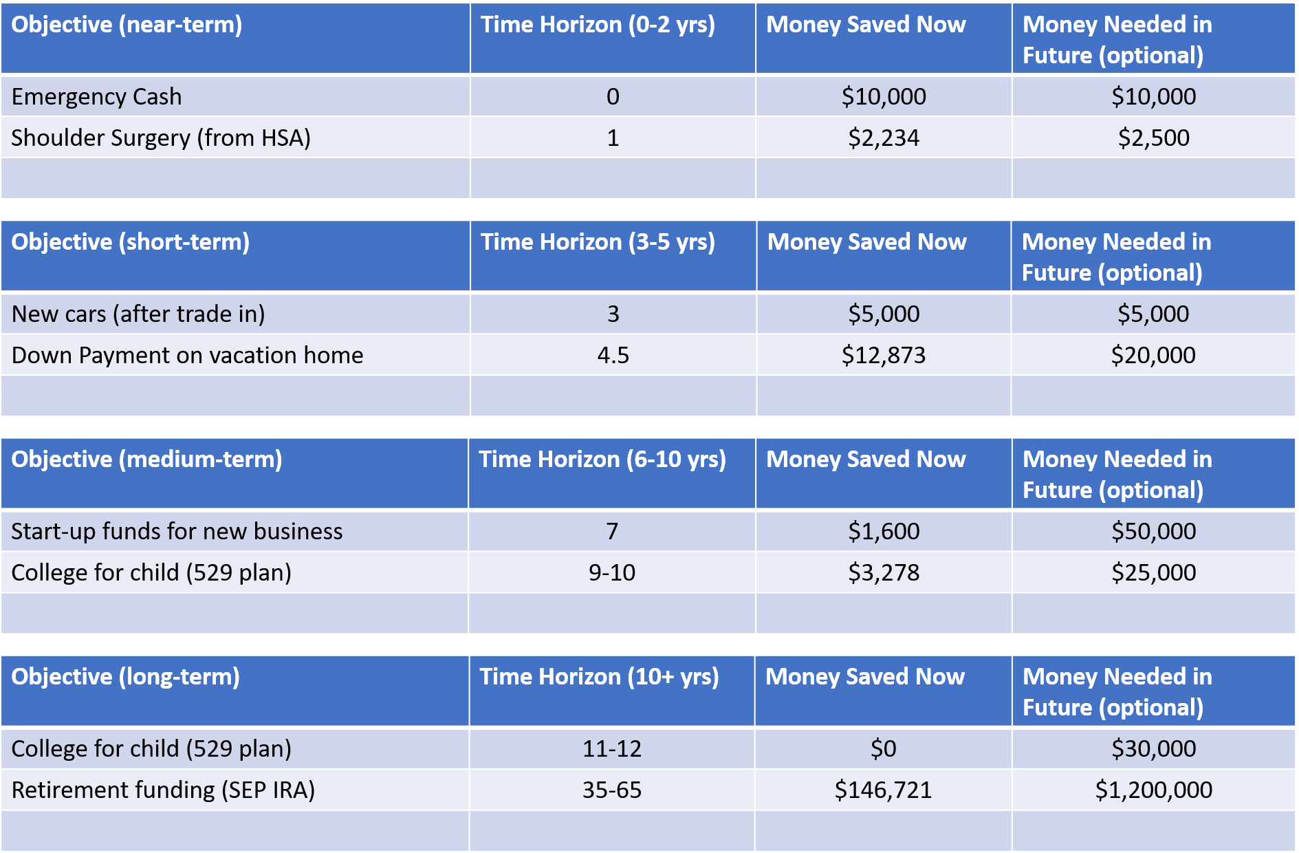 Portfolio risk tolerance is primarily driven by time horizon
