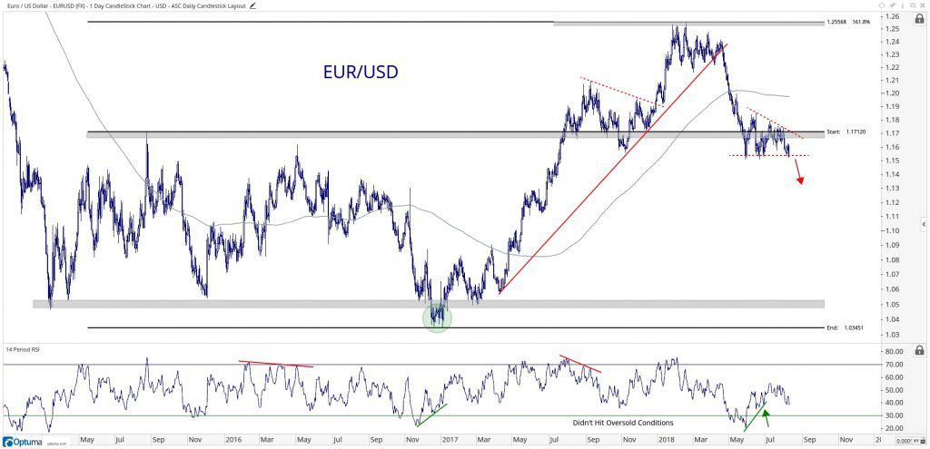 How Much Is 30 Thousand Euros In Us Dollars October 2019