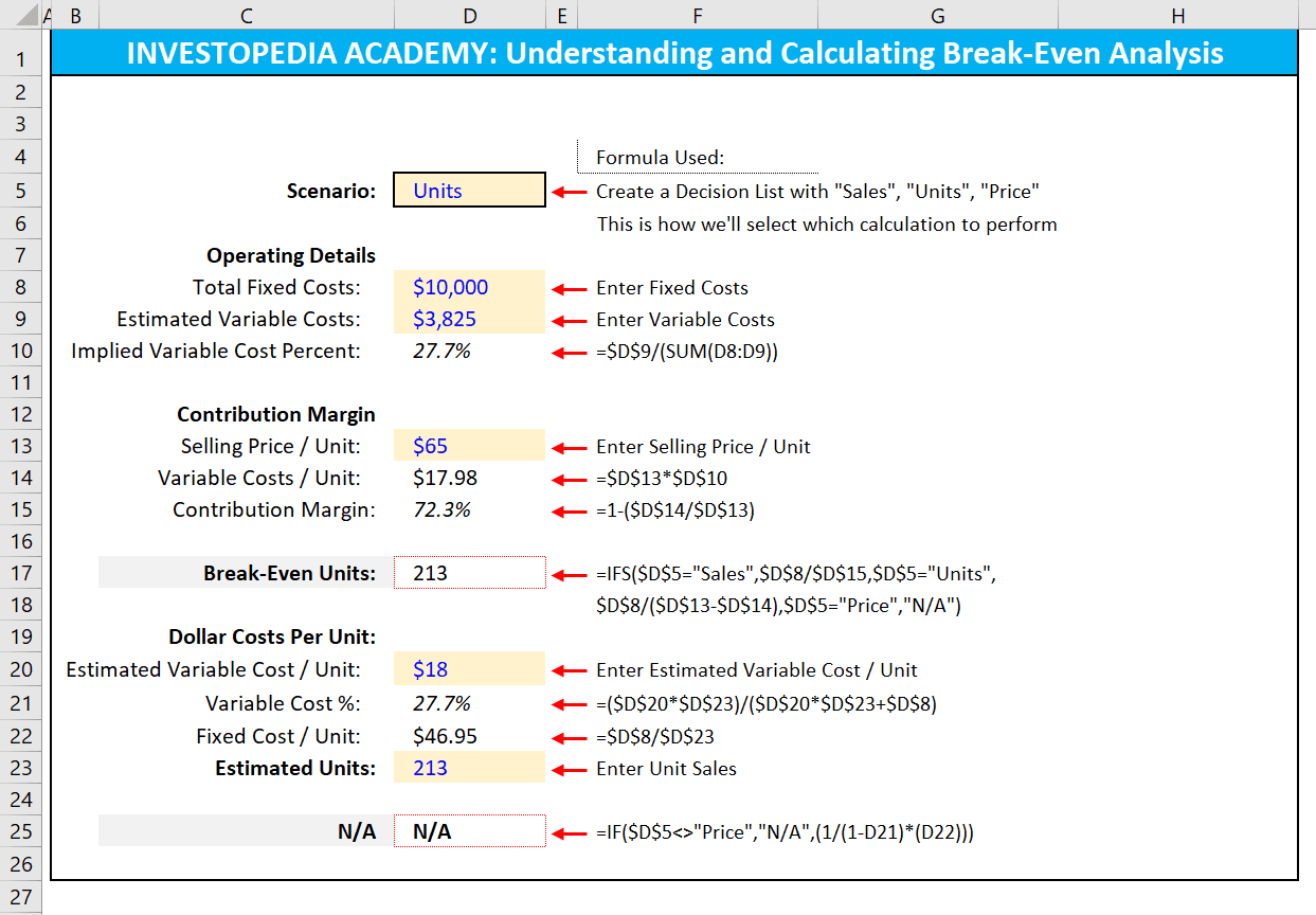 Job Cost Analysis Template