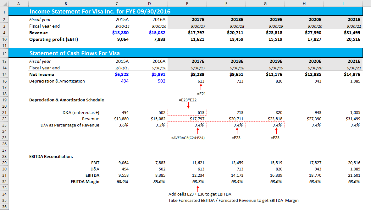 Financial Ratio Analysis Template