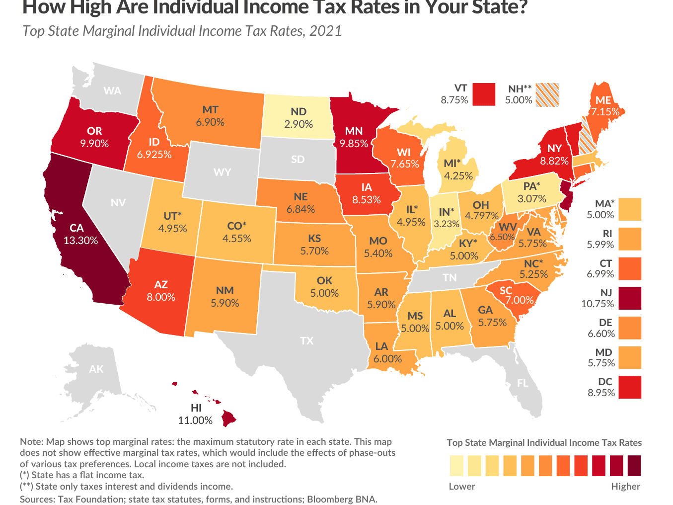 Federal Tax Brackets 2021 Vs 2022