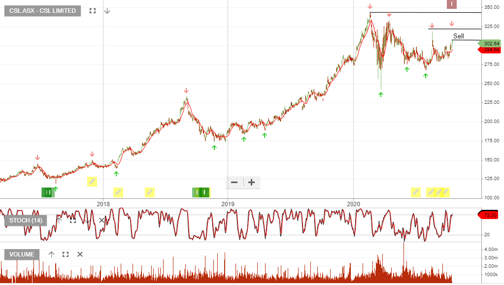 Csl Asx Csl Cochlear Help Australian Shares Snap 2 Sessions Of Losses Stocks The Business