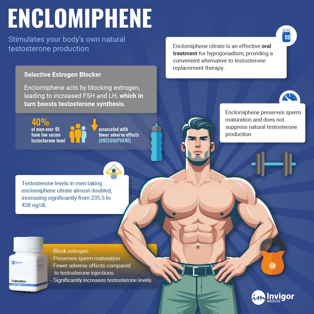 What is Enclomiphene? Side Effects, Safety, and More