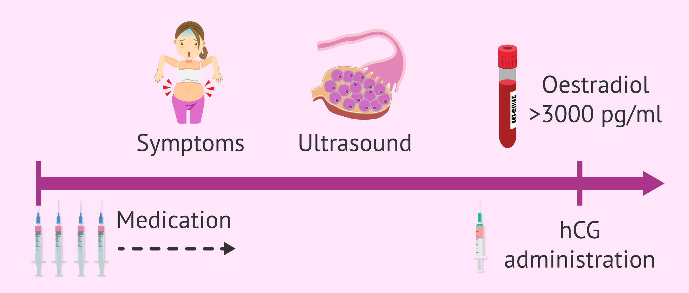 Is Egg Donation Dangerous? Health Risks & Side Effects for Donors