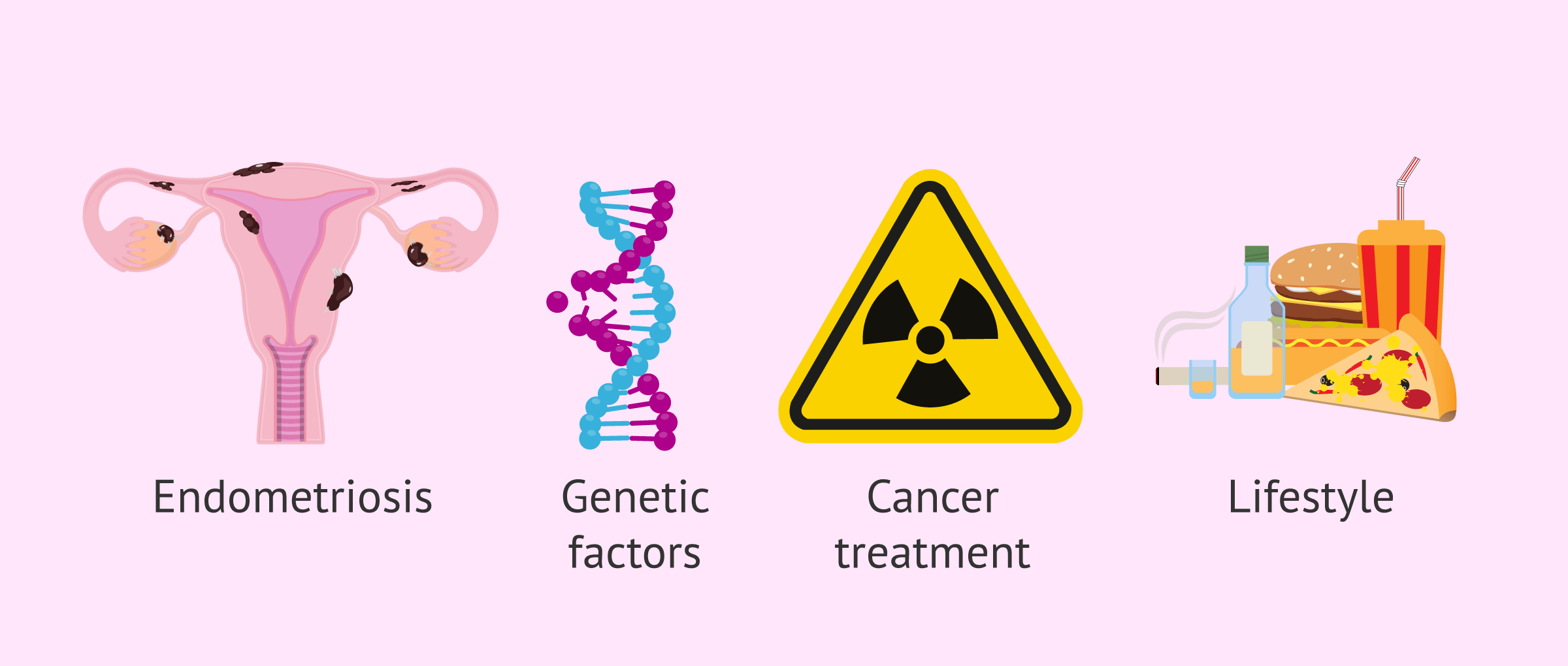 Causes of a low ovarian reserve