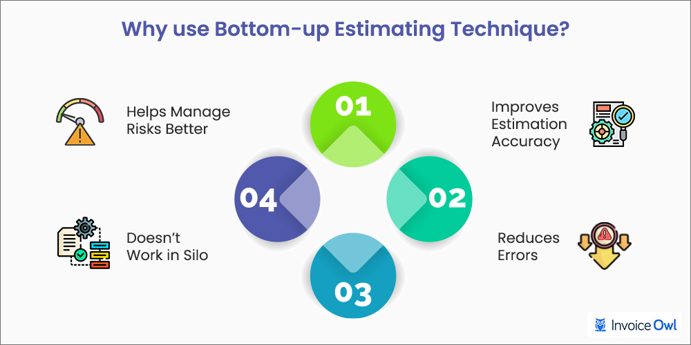 Bottomup Estimating Technique of Project Estimating