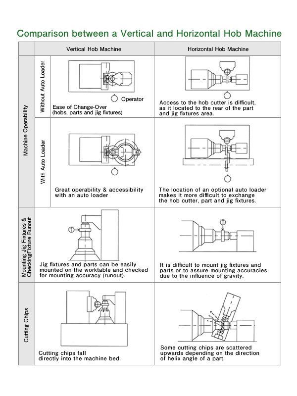 Gear Hobs, CNC Gear Hobbing Machines, Kashifuji Gear Hobs, Gear Hobbers