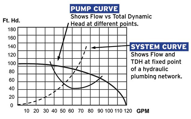 How To Read a Pool Pump Curve DIY Resources