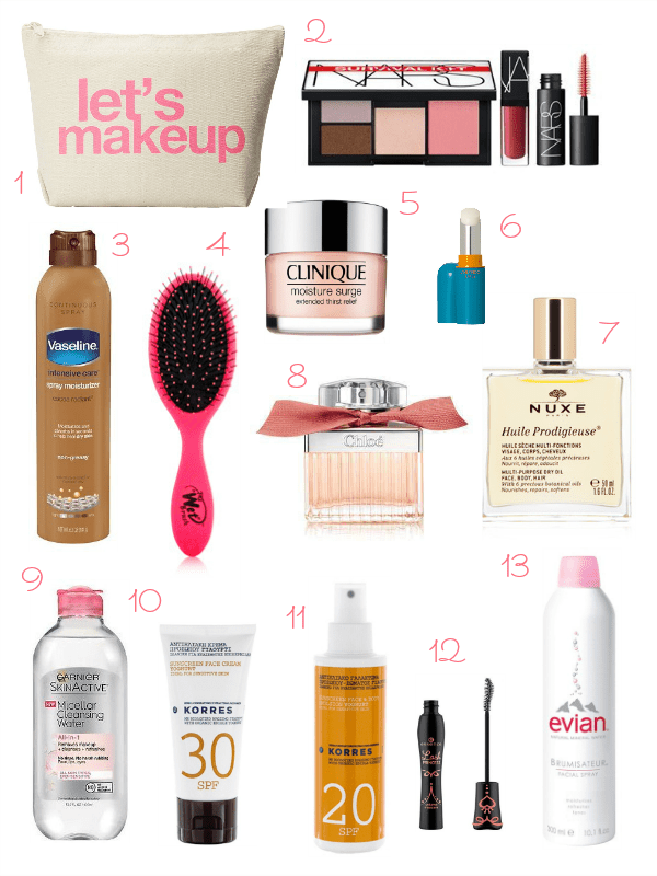 ΤΑ ΚΑΛΛΥΝΤΙΚΑ ΤΩΝ ΔΙΑΚΟΠΩΝ / BEAUTY BAG TRAVEL ESSENTIALS Ioanna's