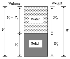 Phase Diagram Of Soil