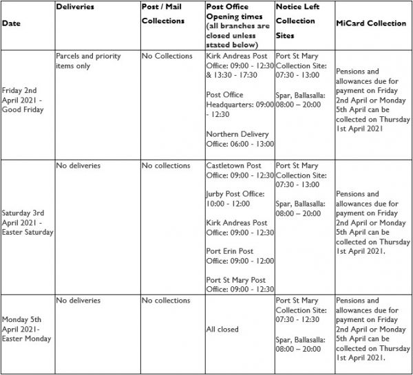 Post Office Announce its Easter Operations 2021 IoM Post