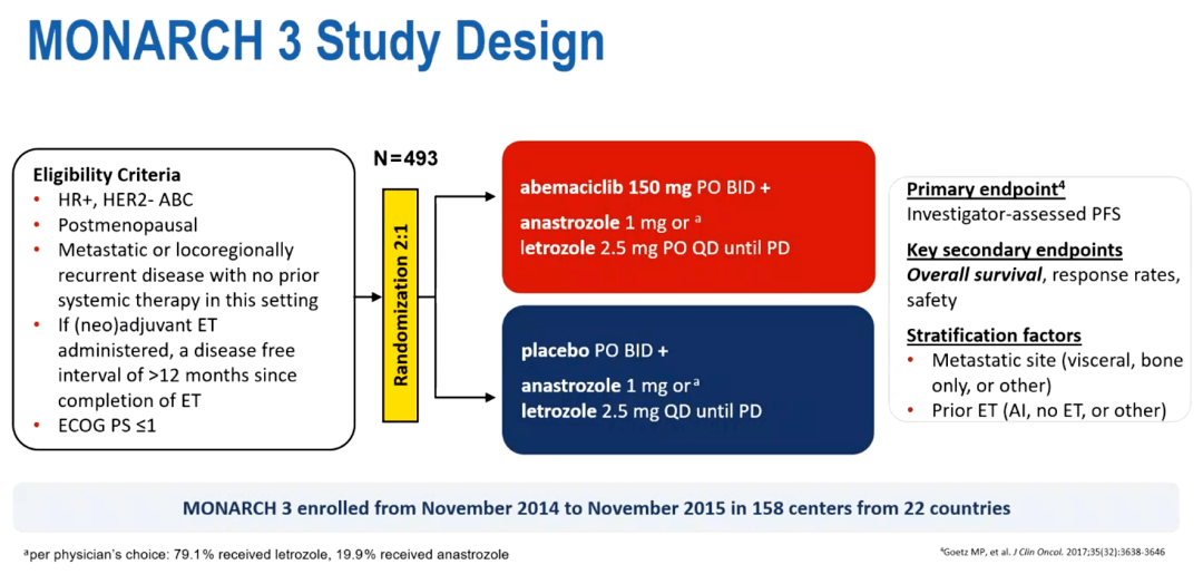 ESMO热评丨李惠平教授解读MONARCH 3研究第二次中期分析结果肿瘤瞭望