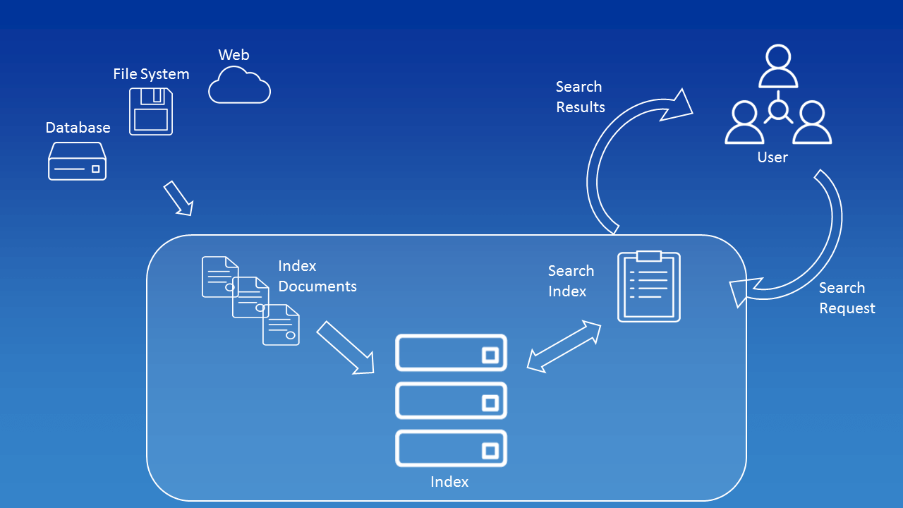 Apache Lucene Tutorial for Beginners IONOS CA