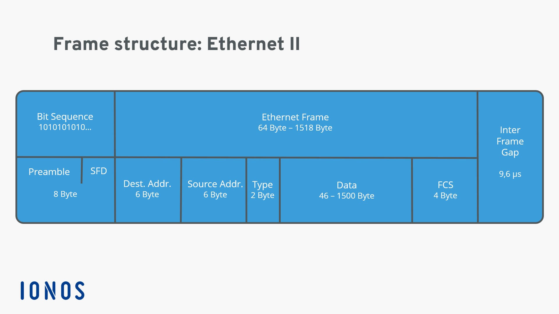 What is an frame? Definition, structure, and variants IONOS CA