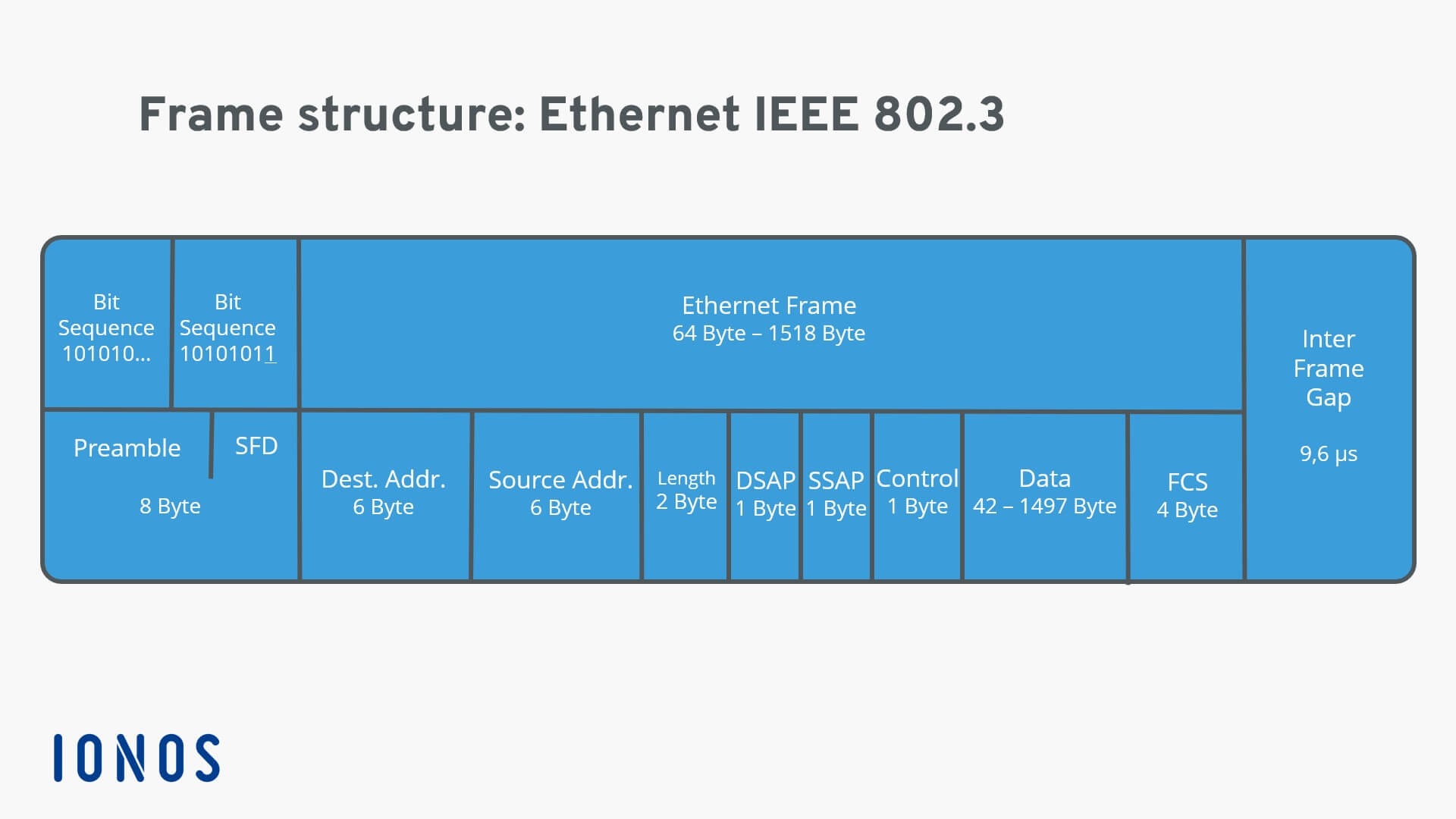 What is an frame? Definition, structure, and variants IONOS CA