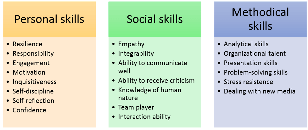 Soft skills Definition and examples IONOS Soft skills Definition and examples IONOS