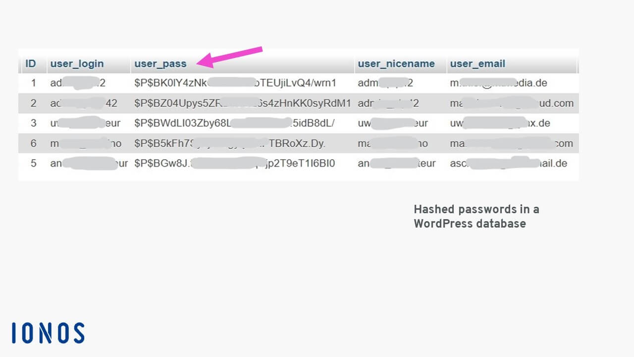 The hash table finding hash values generated by the hash